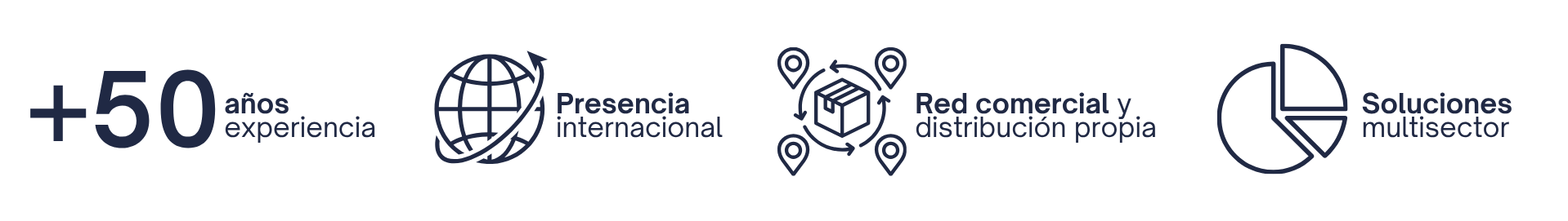 infografía isaval blobal